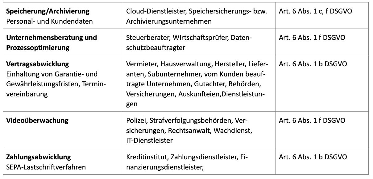 Theodor Brinkmann e.K. Sanitär Heizung